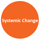 Category Title Systemic Change
